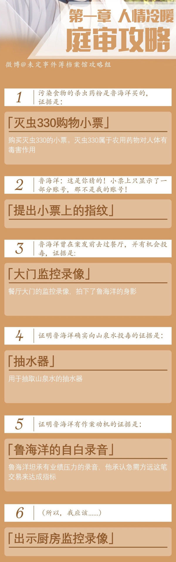 未定事件簿1-4章逻辑推理与开庭审理极致通關功略
