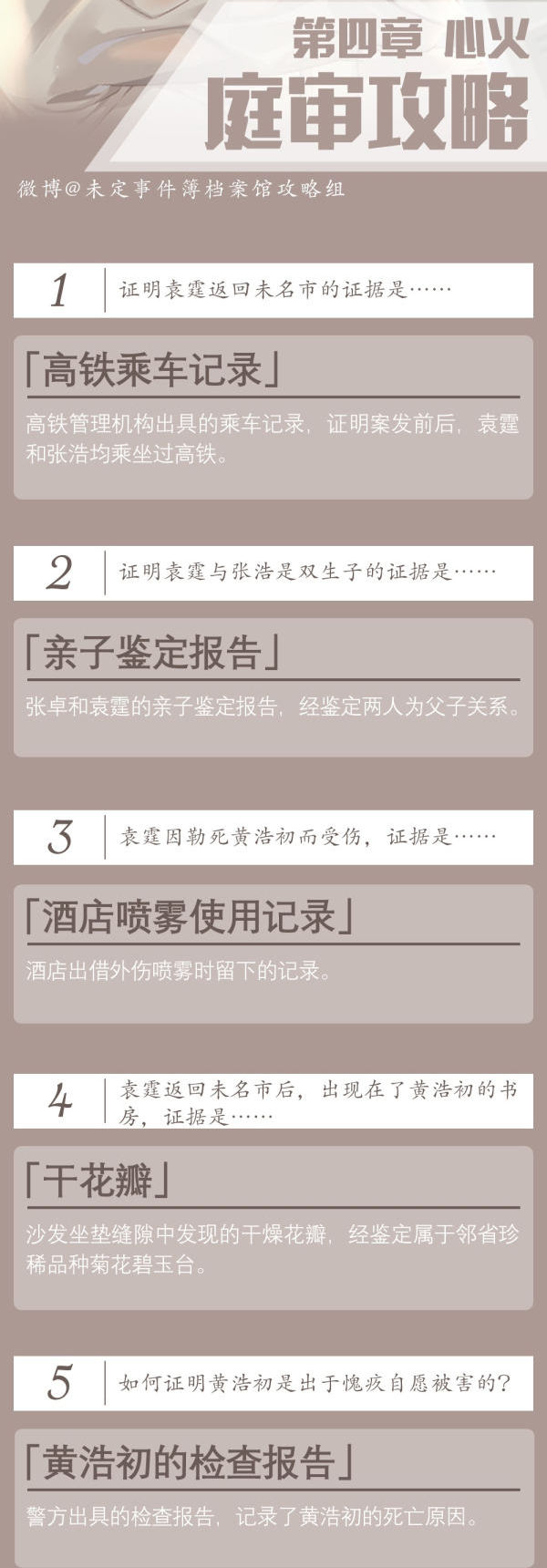 未定事件簿1-4章逻辑推理与开庭审理极致通關功略