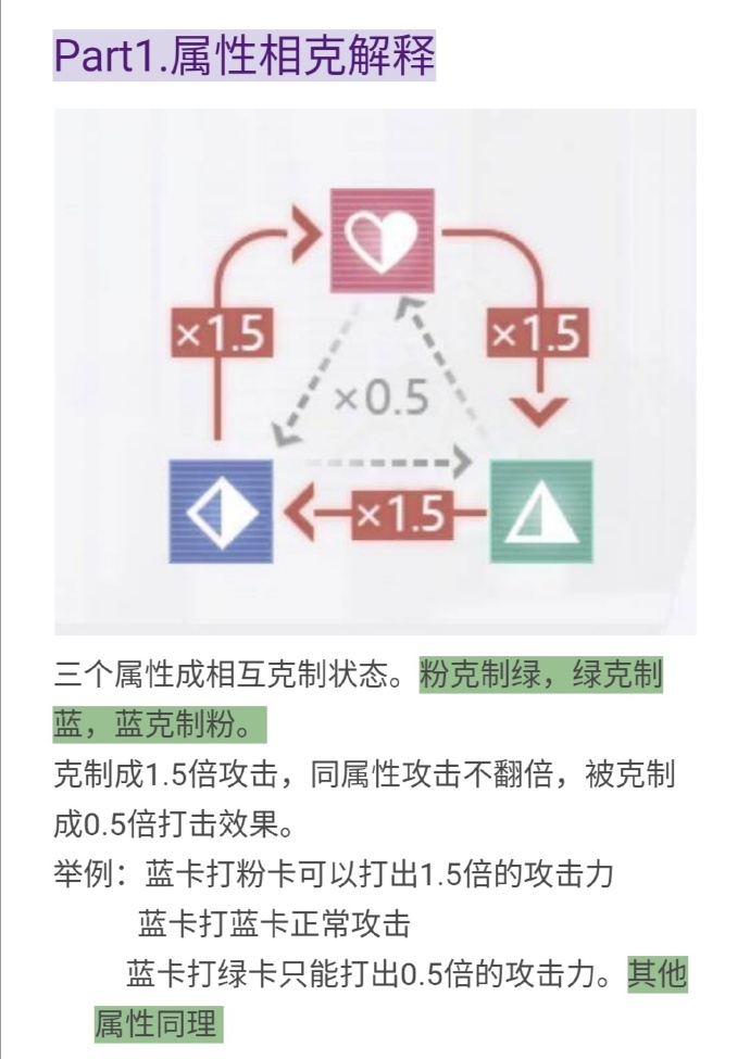 未定事件簿初学者信用卡养卡次序强烈推荐与作战基本原理详细说明