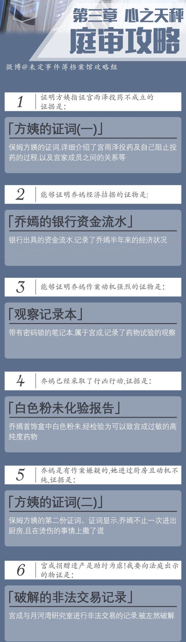 未定事件簿1-4章逻辑推理与开庭审理极致通關功略