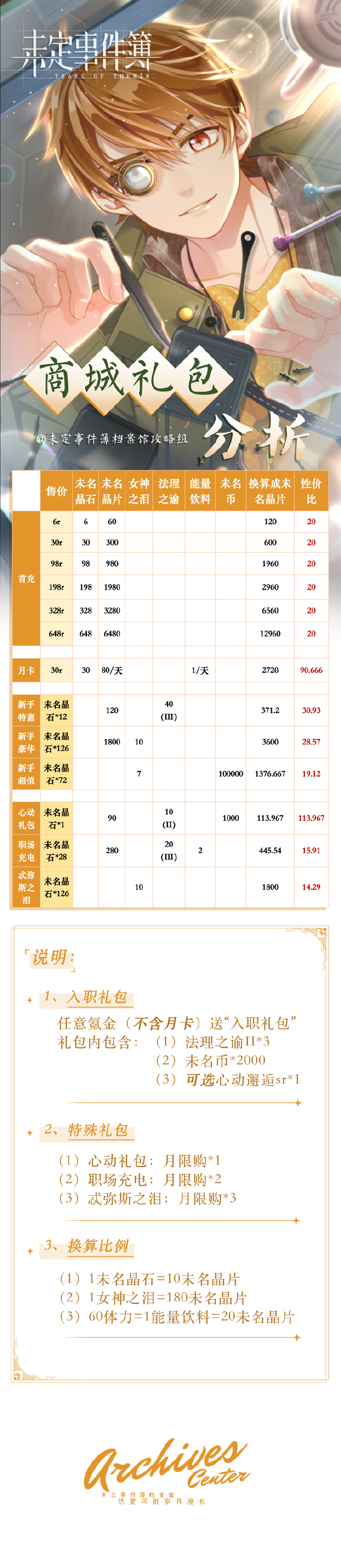 未定事件簿商城系统豪礼性价比高功略 未定事件簿充钱功略