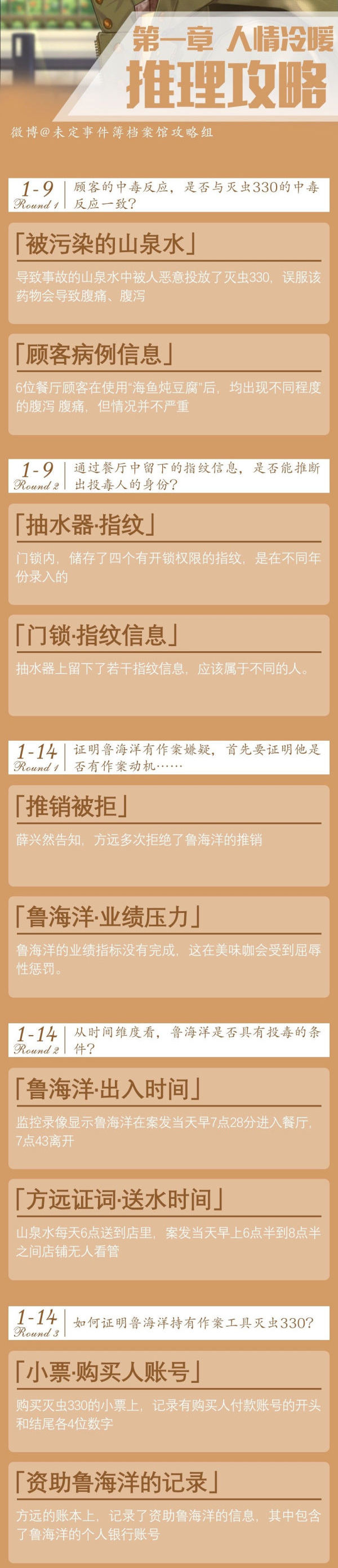 未定事件簿1-4章逻辑推理与开庭审理极致通關功略