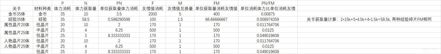 未定事件簿友谊值优先选择换取什么資源好