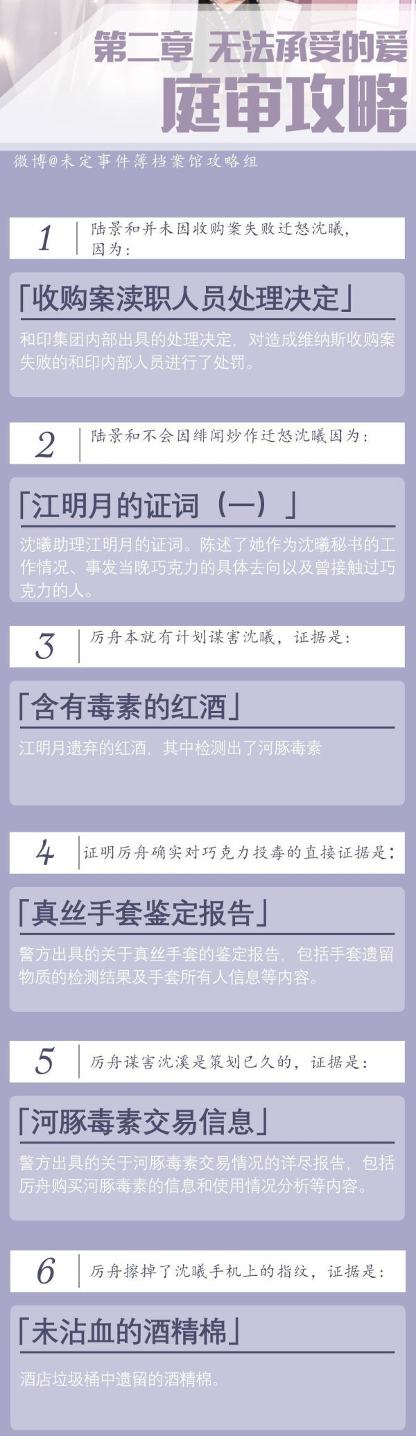 未定事件簿1-4章逻辑推理与开庭审理极致通關功略