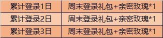 腾讯王者荣耀5月26日升级主题活动有哪些 5月26日升级主题活动全集