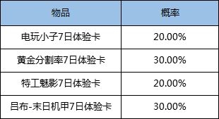 腾讯王者荣耀5月26日升级主题活动有哪些 5月26日升级主题活动全集