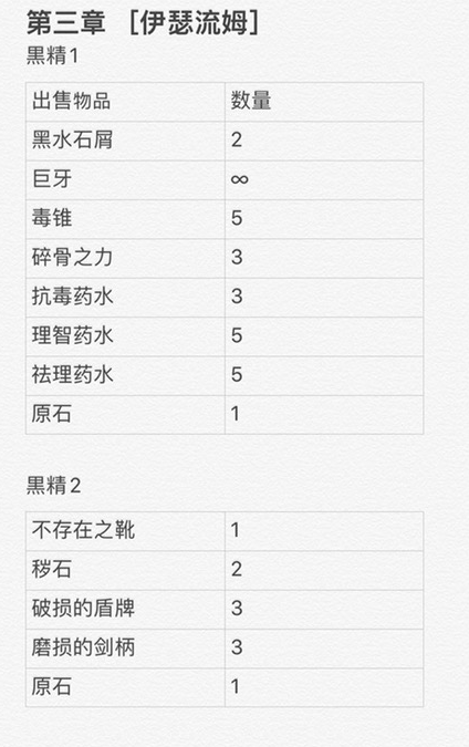 帕斯卡契约黑精部位与售卖物件归纳 黑精做什么