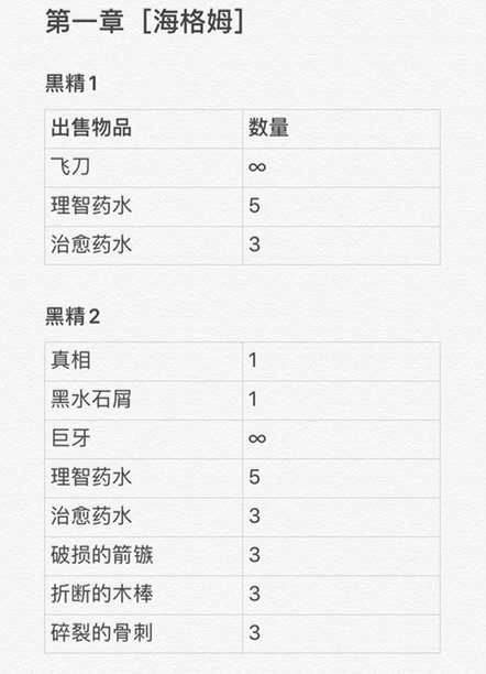 帕斯卡契约黑精部位与售卖物件归纳 黑精做什么