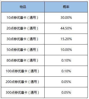 腾讯王者荣耀5月26日升级主题活动有哪些 5月26日升级主题活动全集