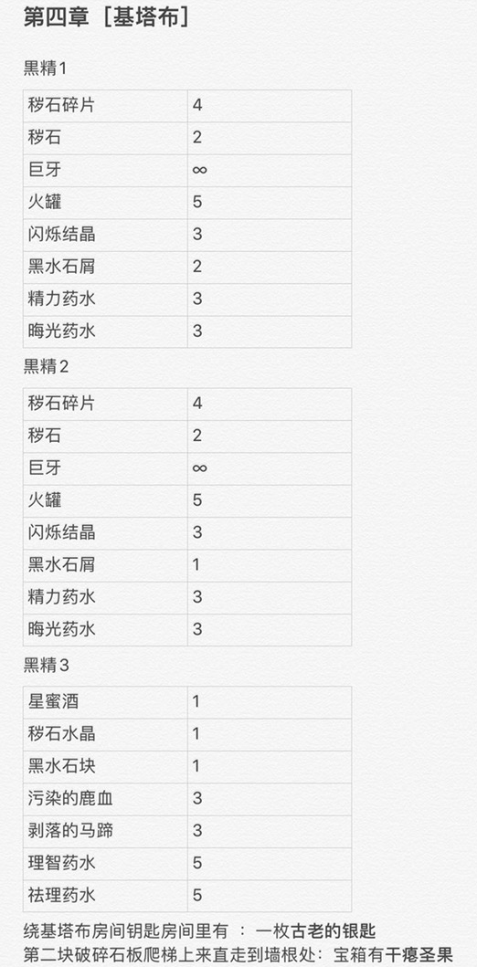 帕斯卡契约黑精部位与售卖物件归纳 黑精做什么