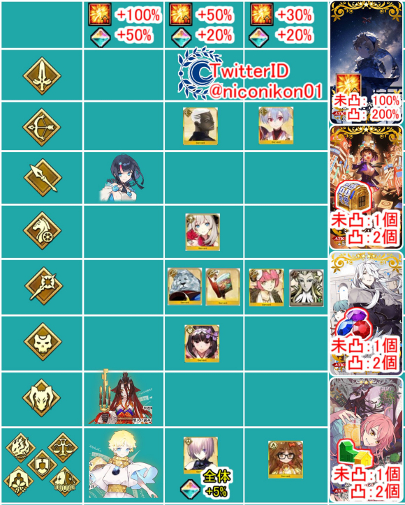 fgo连动Fate/Requiem主题活动游戏玩法攻略大全