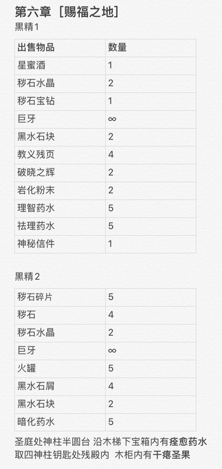 帕斯卡契约黑精部位与售卖物件归纳 黑精做什么