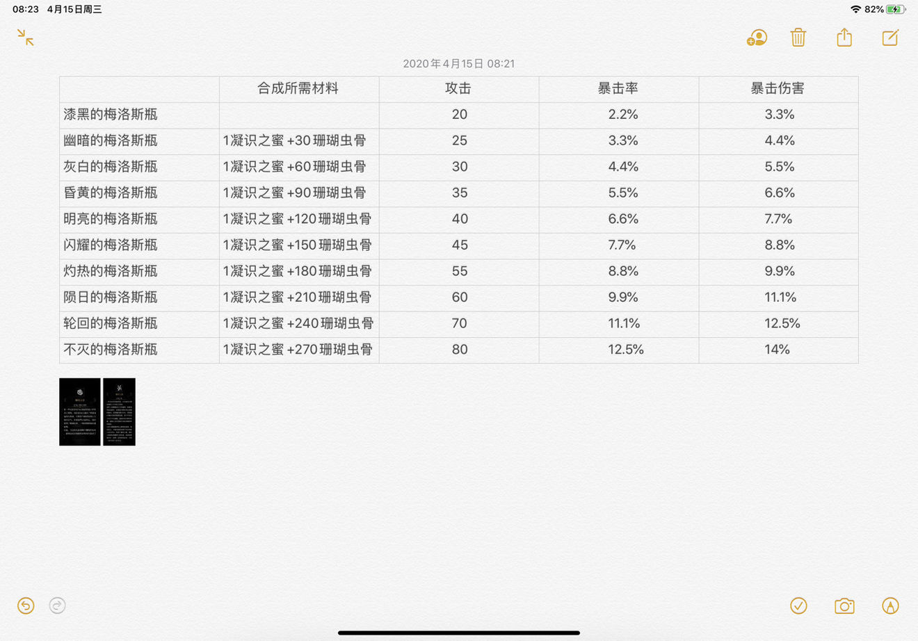 帕斯卡契约梅洛斯瓶生成功略 梅洛斯瓶如何拥有