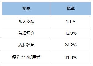 腾讯王者荣耀5月26日升级主题活动有哪些 5月26日升级主题活动全集