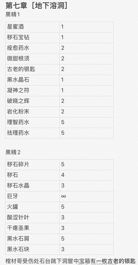 帕斯卡契约黑精部位与售卖物件归纳 黑精做什么
