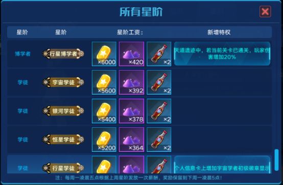 奥拉星天至神纹主题活动分析 天至遗址及无级宝箱归纳