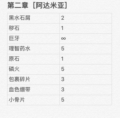 帕斯卡契约黑精部位与售卖物件归纳 黑精做什么