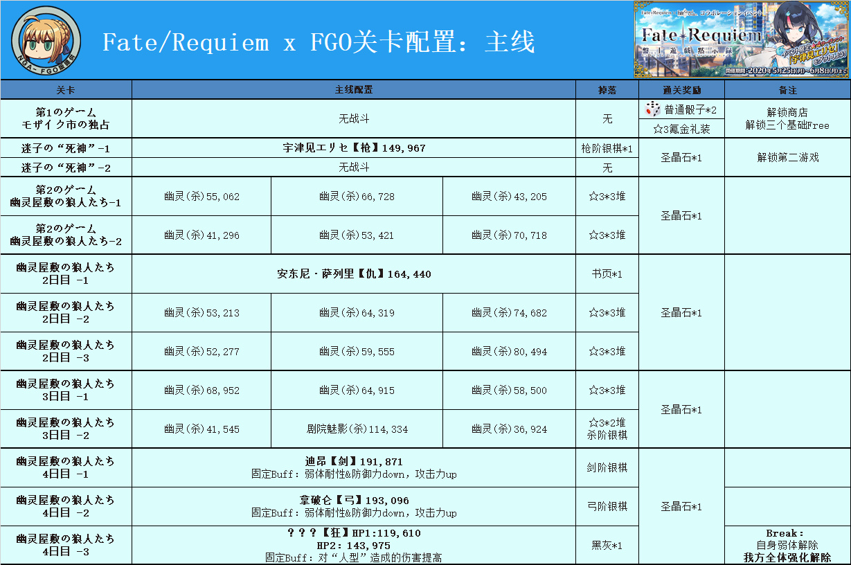 fgo连动Fate/Requiem主题活动游戏玩法攻略大全