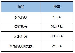 腾讯王者荣耀5月26日升级主题活动有哪些 5月26日升级主题活动全集