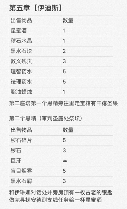 帕斯卡契约黑精部位与售卖物件归纳 黑精做什么