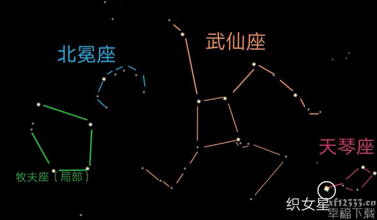 农民植树十二星座搜集功略全集 十二星座搜集方式 详细说明