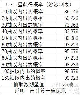 公主连结国服手游熊锤绫音提取及塑造提议