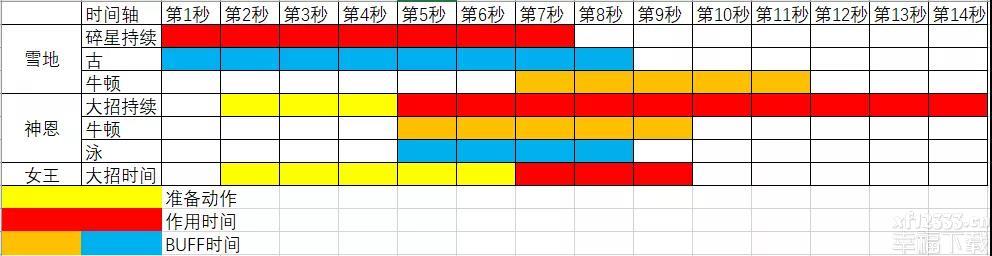 崩坏3空无之境永劫体制与损害检测 人物角色应用比照表明