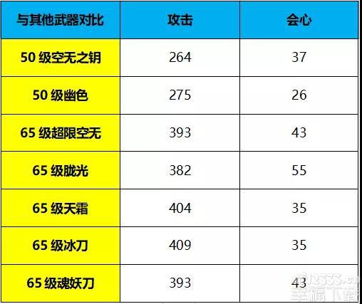 崩坏3空无之境永劫特性控制面板 空无之境永劫数据对比