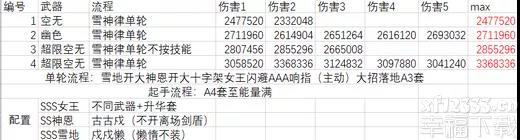 崩坏3空无之境永劫技能测评 全专业技能应用功略