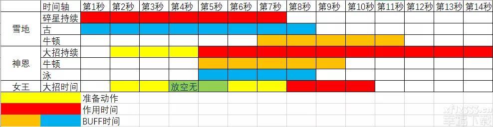 崩坏3空无之境永劫体制与损害检测 人物角色应用比照表明