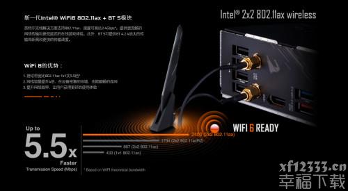 2K全能型档 技嘉主板Z490 AORUS PRO AX助你轻松玩十代酷睿