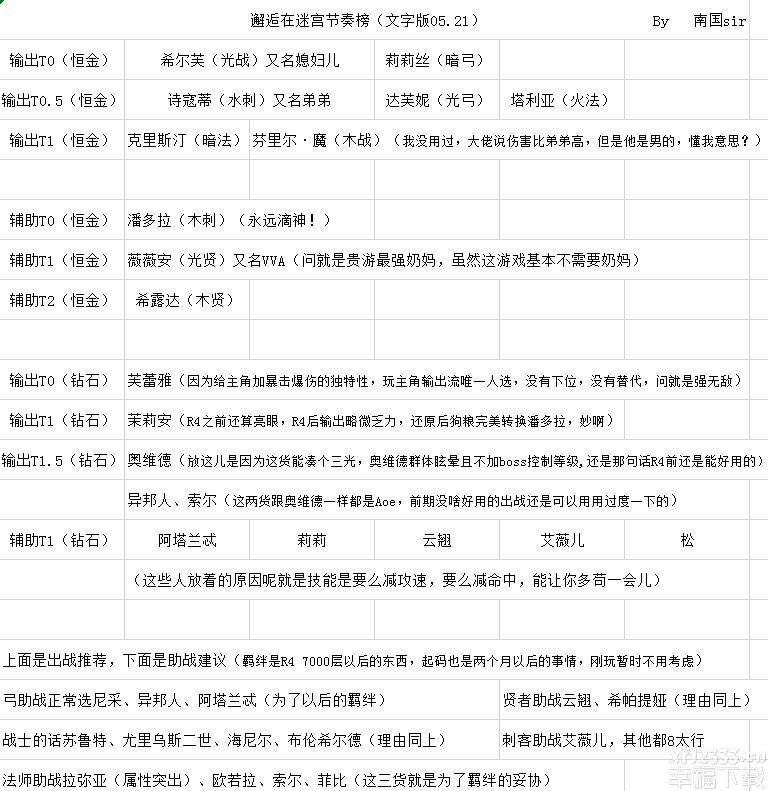 邂逅在迷宫全新节奏榜 英雄人物抗压强度排名一览