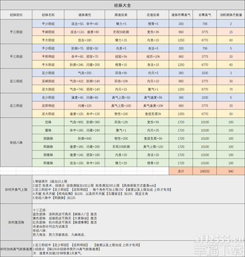 烟雨江湖新版本经络天赋加点计划方案强烈推荐 经络天赋加点强烈推荐