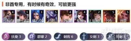 腾讯王者荣耀王者模拟战新版本扶桑花刺管理体系详细说明 最強扶桑花刺主力阵容功略课堂教学