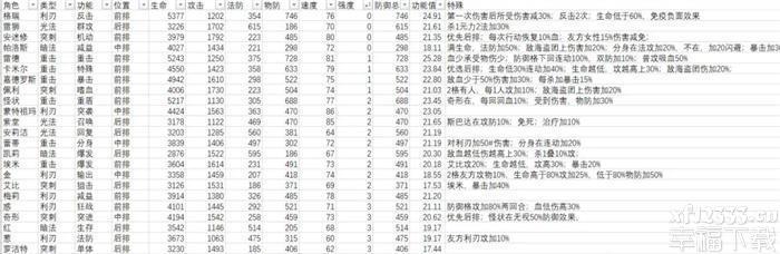 凹凸世界速战棋主力阵容强烈推荐 速战棋强悍人物角色一览