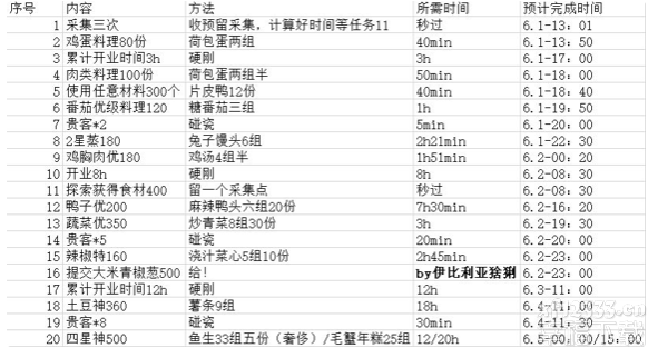 爆炒江湖六一特惠每日任务怎么玩 爆炒江湖六一特惠每日任务速通方式详细介绍