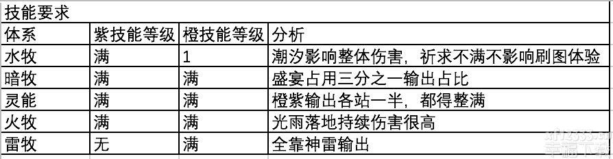 我的勇者資源资金投入功略 魂卡及武器装备特性全集