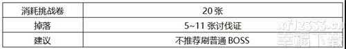 公主连结国服手游小小甜心历险主题活动boss功略 主题活动boss详解