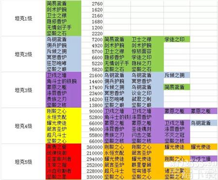 剑与远征精英团队团本冰魔boss全新玩法功略 最新版本团本冰魔如何打