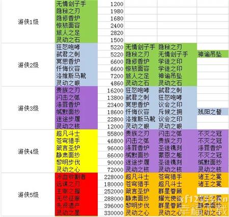 剑与远征精英团队团本冰魔boss全新玩法功略 最新版本团本冰魔如何打