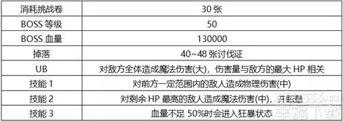 公主连结国服手游小小甜心历险主题活动boss功略 主题活动boss详解