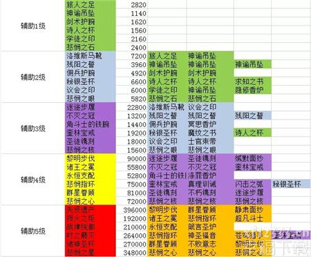 剑与远征精英团队团本冰魔boss全新玩法功略 最新版本团本冰魔如何打