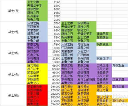 剑与远征精英团队团本冰魔boss全新玩法功略 最新版本团本冰魔如何打