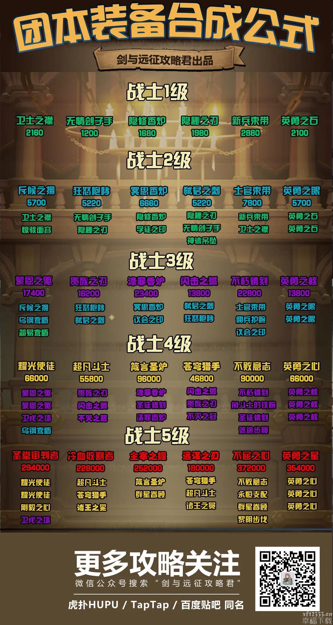 剑与远征副本强化装备公式计算 副本武器装备如何生成