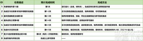 凹凸世界手游游戏77连抽获得功略 初学者如何拥有77连抽奖赏