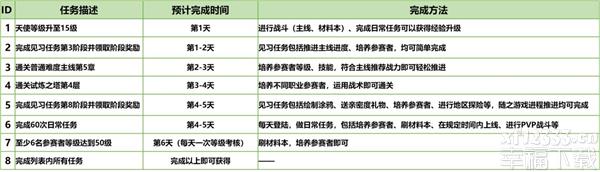 凹凸世界77连抽最终功略