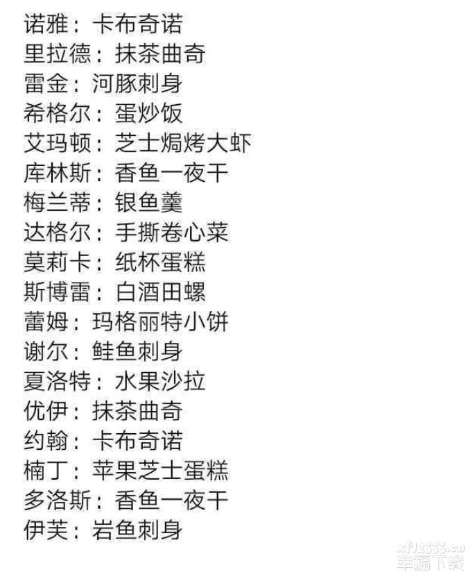 四季物语友好度提高功略 友好度礼品表一览