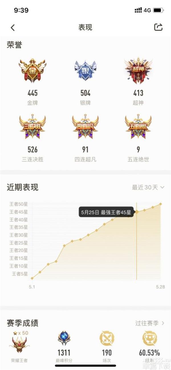 腾讯王者荣耀大乔上走神得 腾讯王者荣耀大乔上分功略
