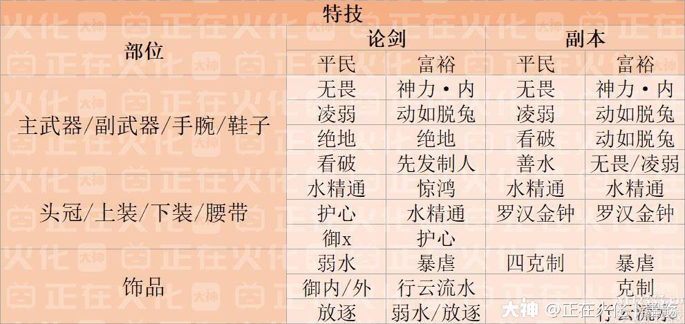 一梦江湖苍海塑造功略 苍海技能及洗炼、天赋加点归纳