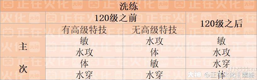一梦江湖苍海塑造功略 苍海技能及洗炼、天赋加点归纳